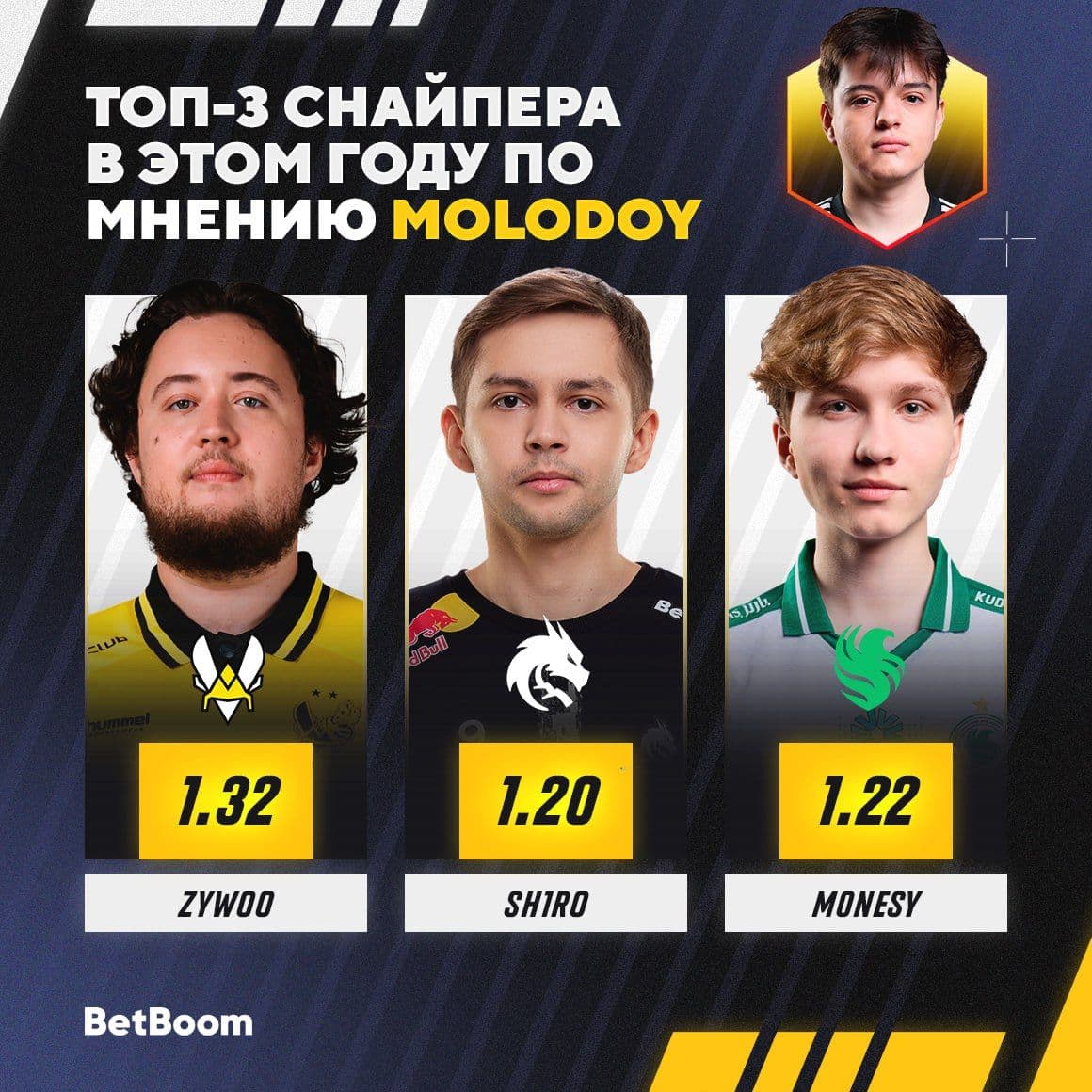 Топ снайперов в истории CS2: мнение эксперта
