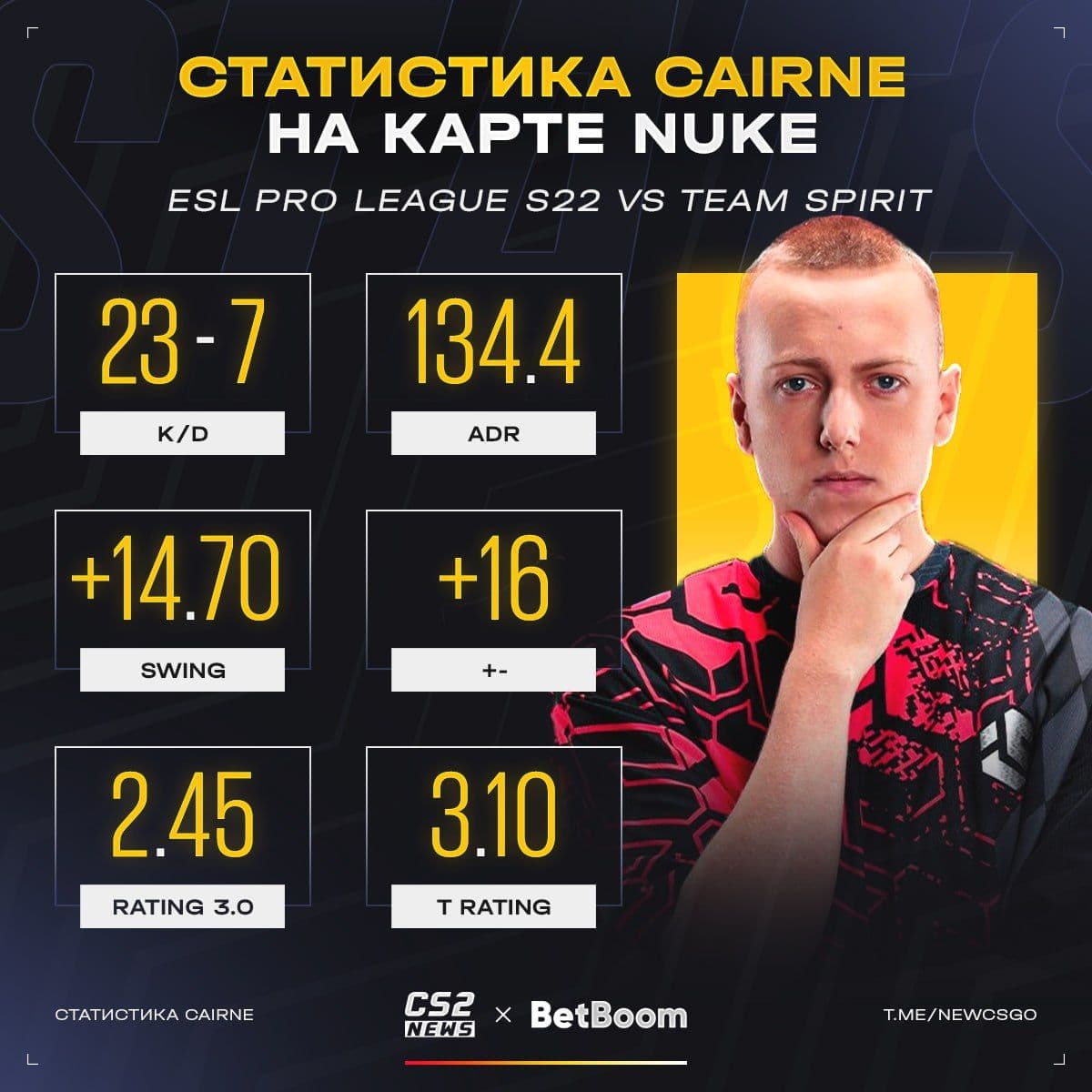 Сенсационный перфоманс против Team Spirit: лучшая карта для cairne и разочарование для donk