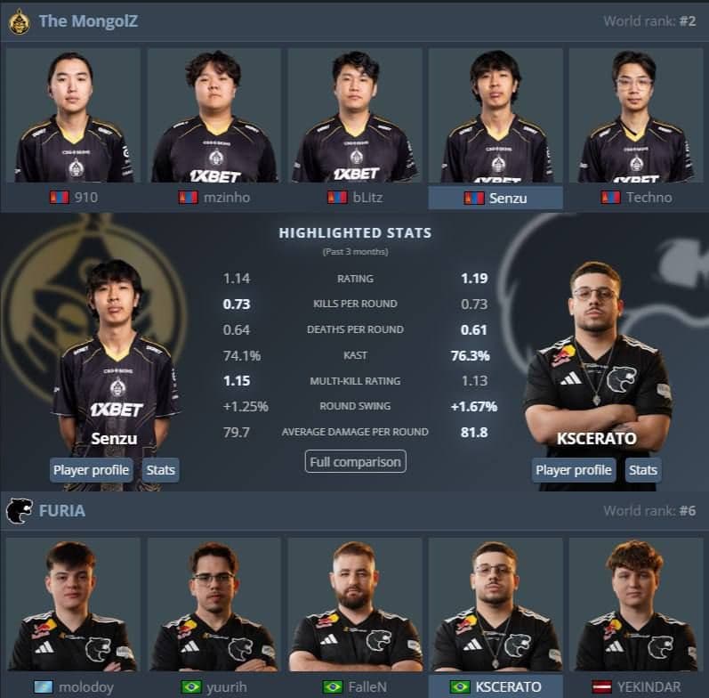 FURIA и TheMongolZ сразятся в финале FPG 2: определится чемпион