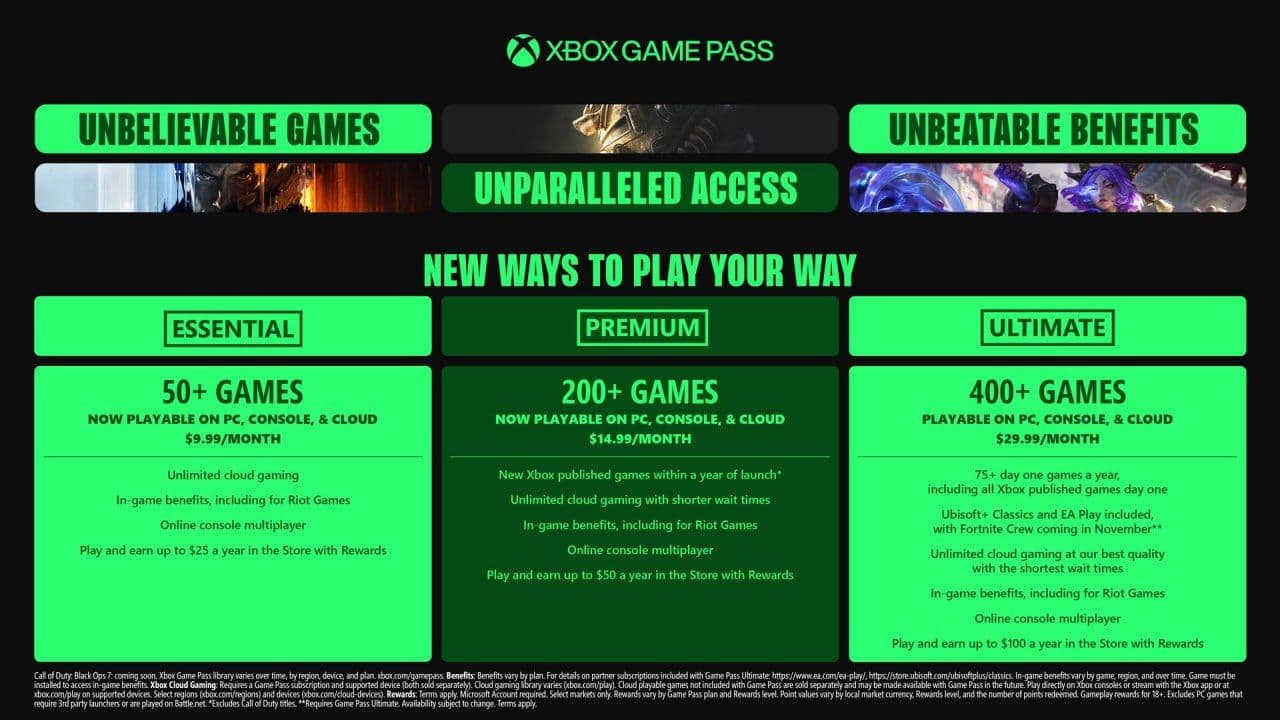 Microsoft повышает стоимость Game Pass Ultimate и добавляет игры Ubisoft в подписку
