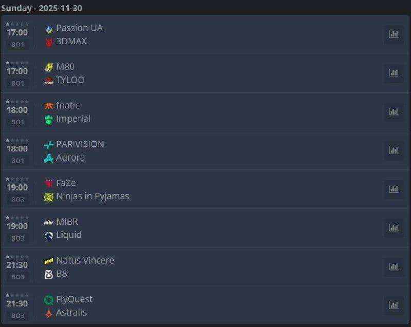 StarLadder Budapest Major: расписание матчей второго этапа
