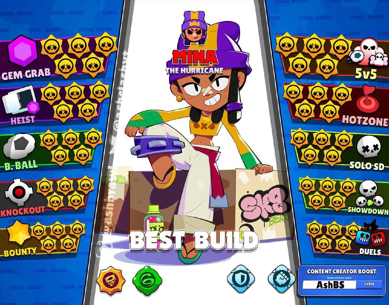 Новый тир-лист для Мины в Brawl Stars: экспертные рекомендации