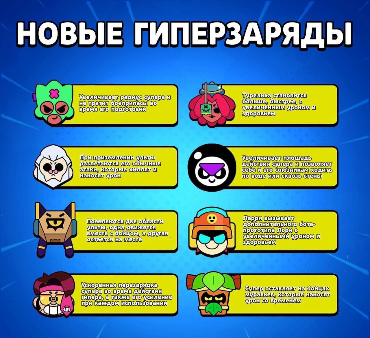 В Brawl Stars добавят 8 новых гиперзарядов для популярных бравлеров