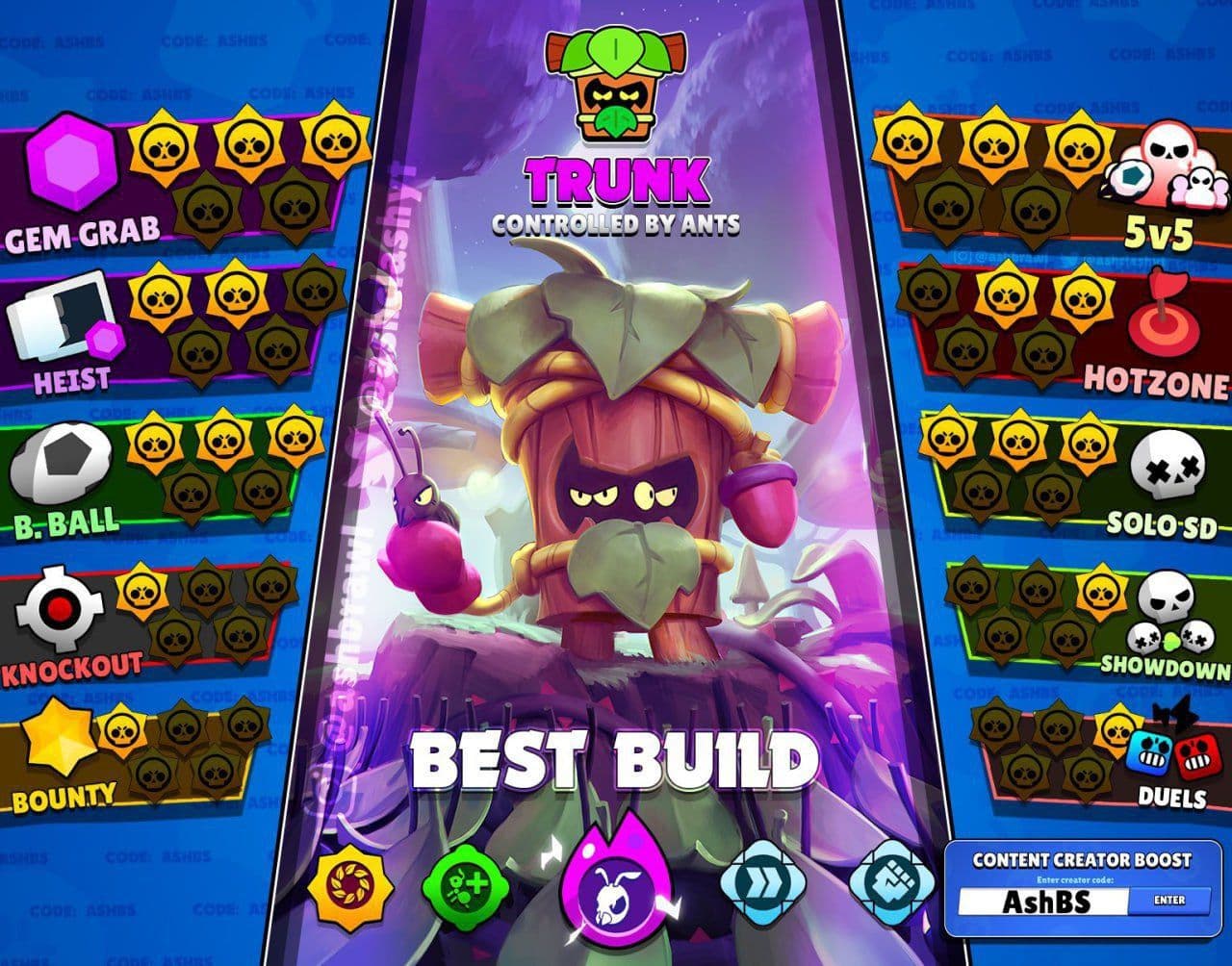 Транк из Brawl Stars: анализ текущей мета и ожидания баланса