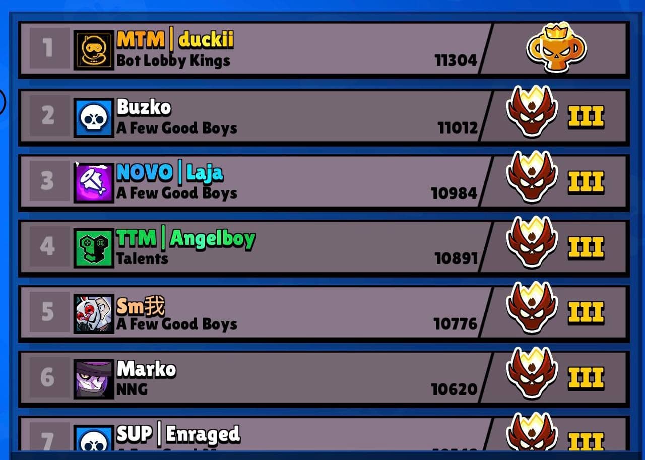 duckii первым достигает Pro-ранга в новом сезоне Brawl Stars