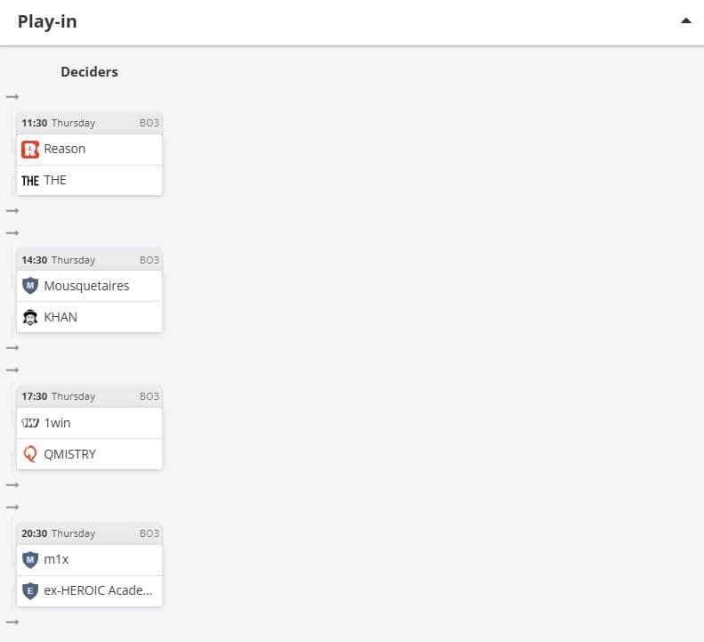 Определены финальные матчи Play-in на CCT Season 3 Europe Series 7 Closed Qualifier