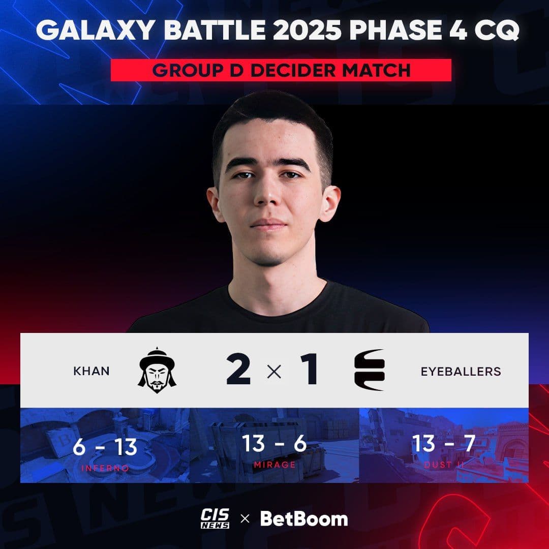 KHAN пробились на Galaxy Battle 2025 Phase 4, обыграв JW&CO в напряженном квалификационном матче