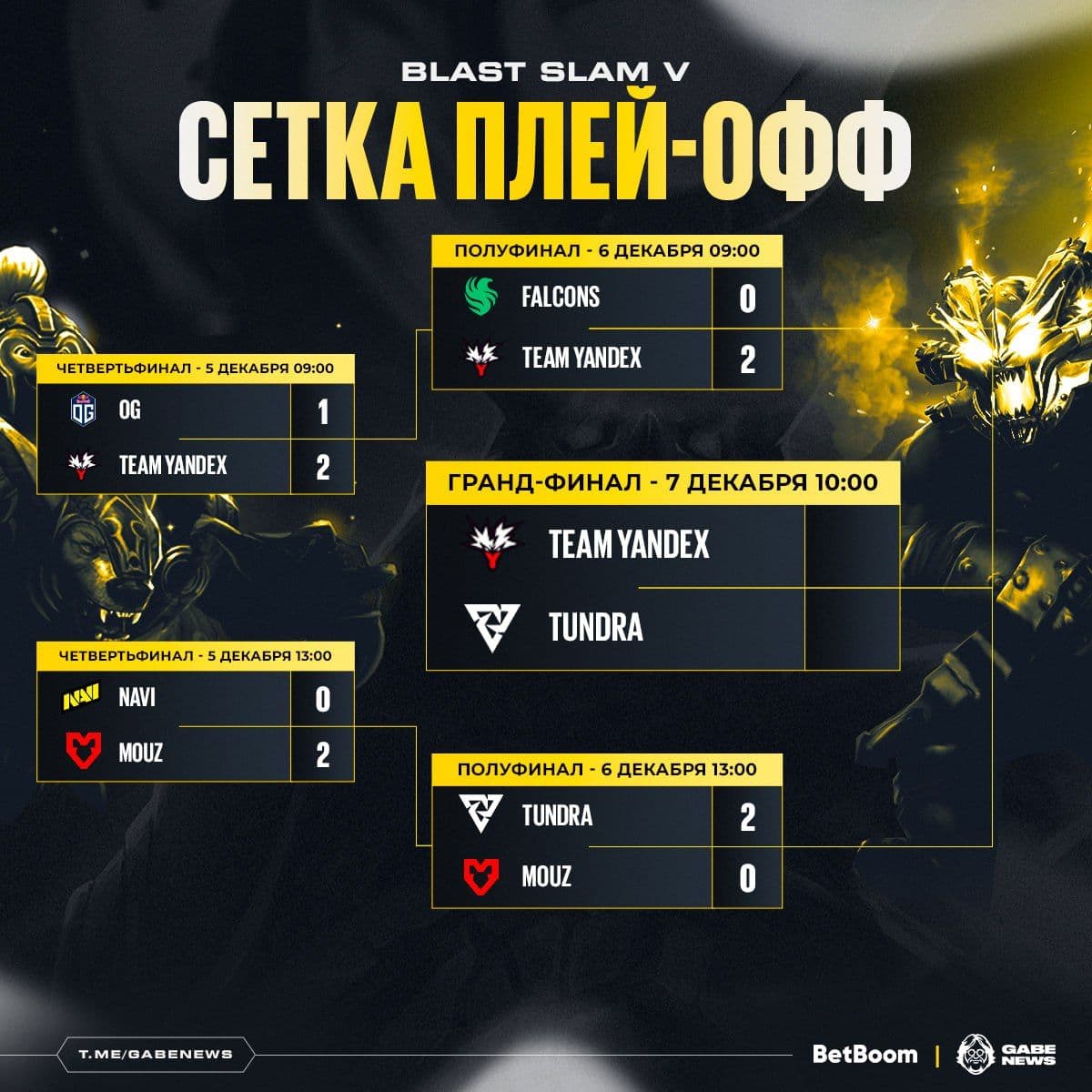 BLAST Slam V: Tundra готова к решающему бою в пятом финале подряд