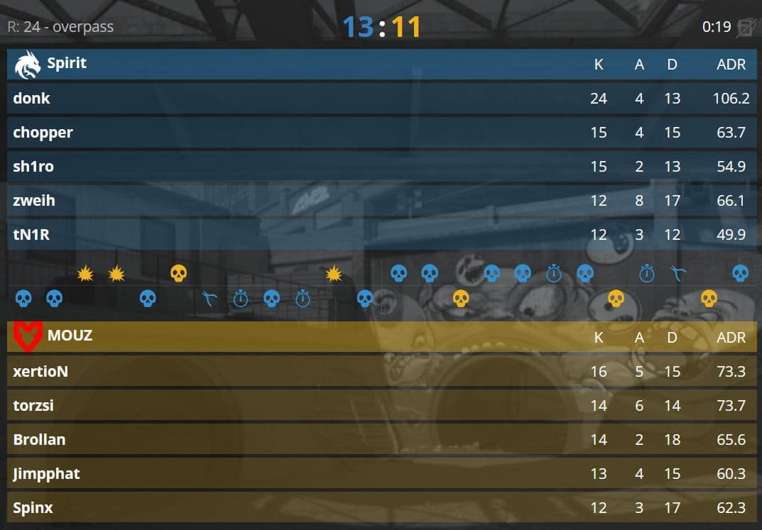 Spirit пробивается в плей-офф мажора по CS2, оставив MOUZ в нижней сетке