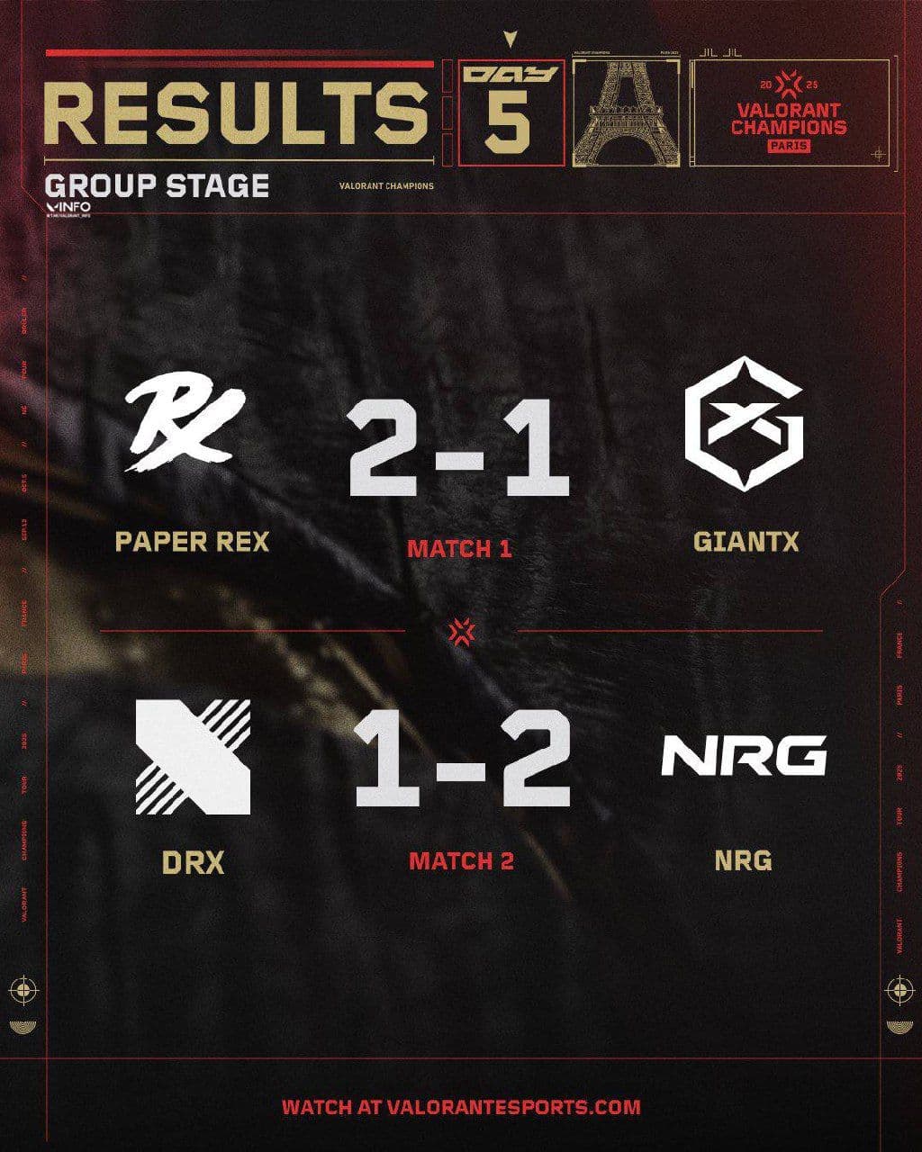 Paper Rex и NRG вышли в плей-офф Champions Tour 2024 в Париже