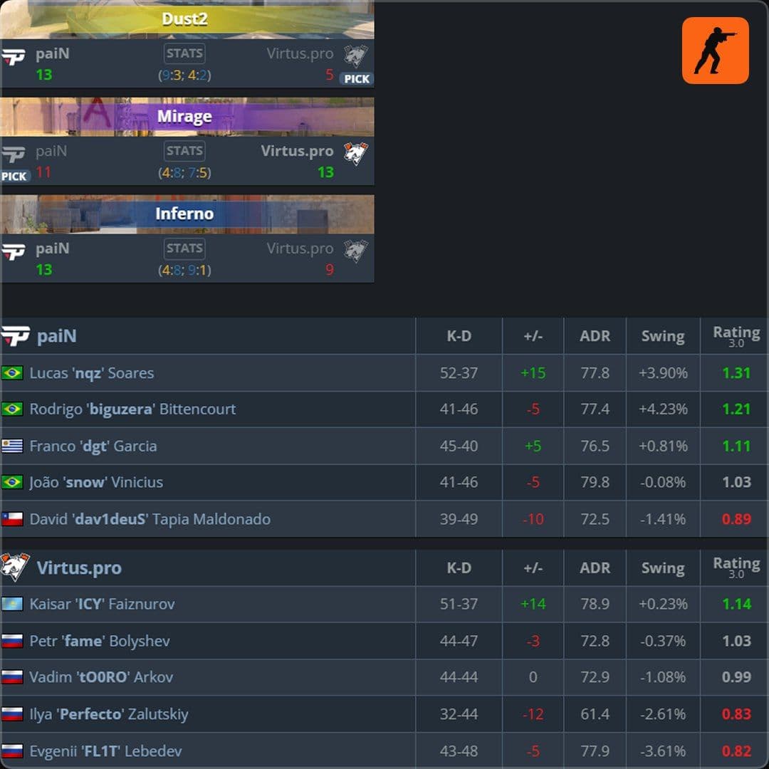 Virtus.pro завершили выступление на FISSURE: анализ дебюта с новым составом
