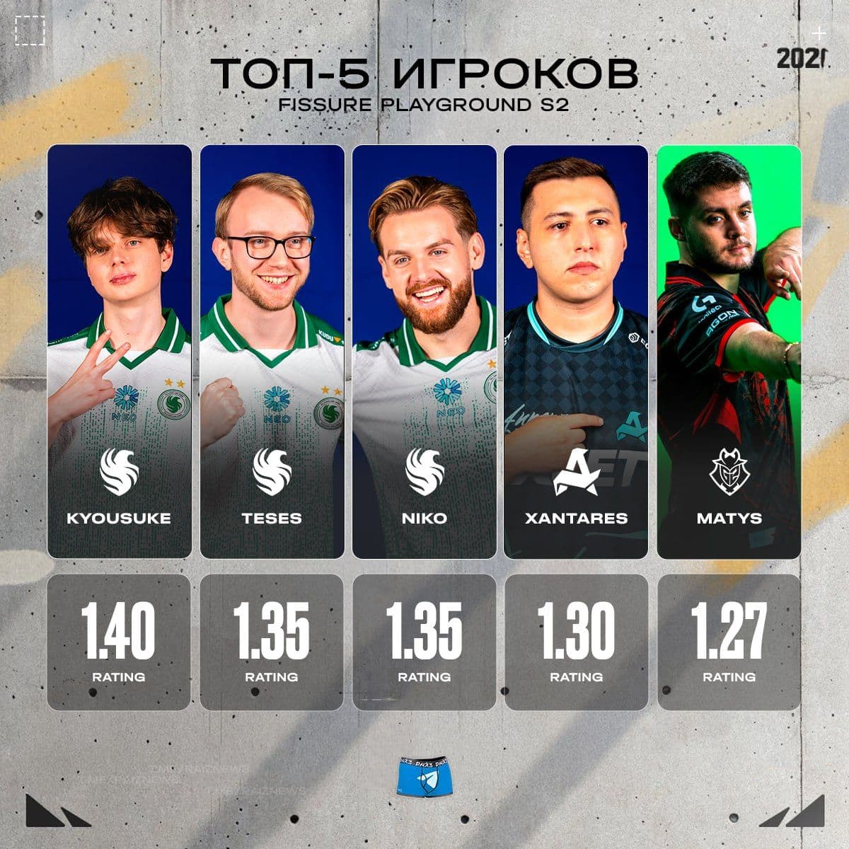 Максим Лукин признан лучшим игроком групповой стадии на чемпионате по Counter-Strike 2