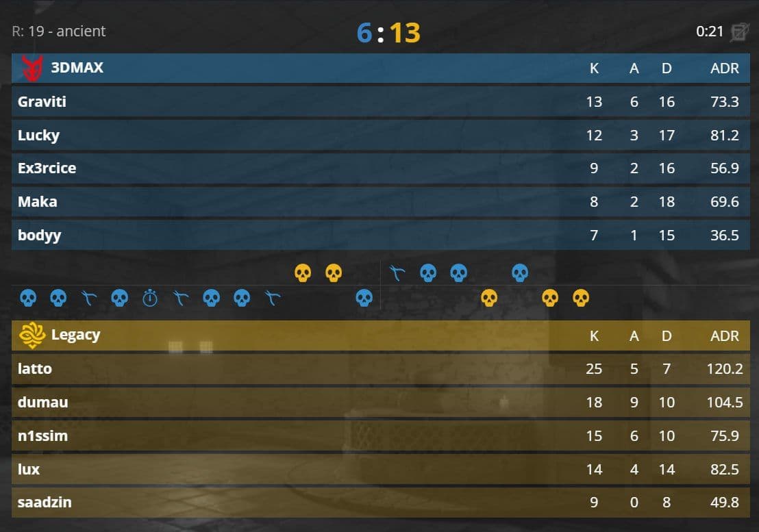 LEGACY становятся чемпионами CAC 2025: первый трофей для бразильского тега