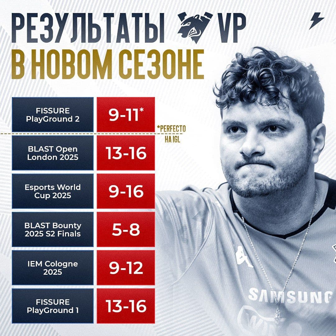 Команда NaVi продолжает борьбу за место на мейджоре несмотря на отсутствие electroNic