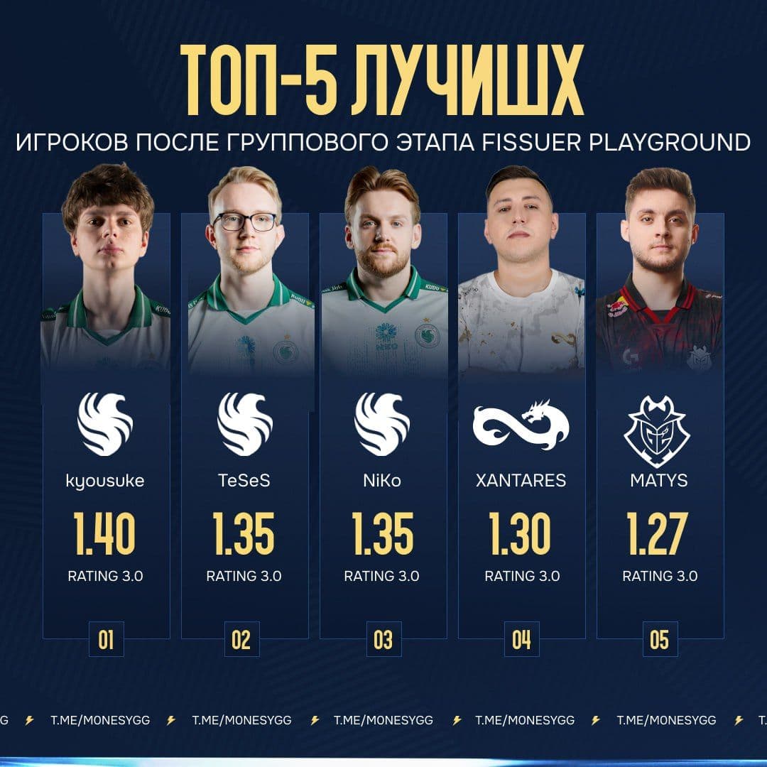 Falcons демонстрируют доминирование на групповом этапе: XANTARES и MATYS в топе