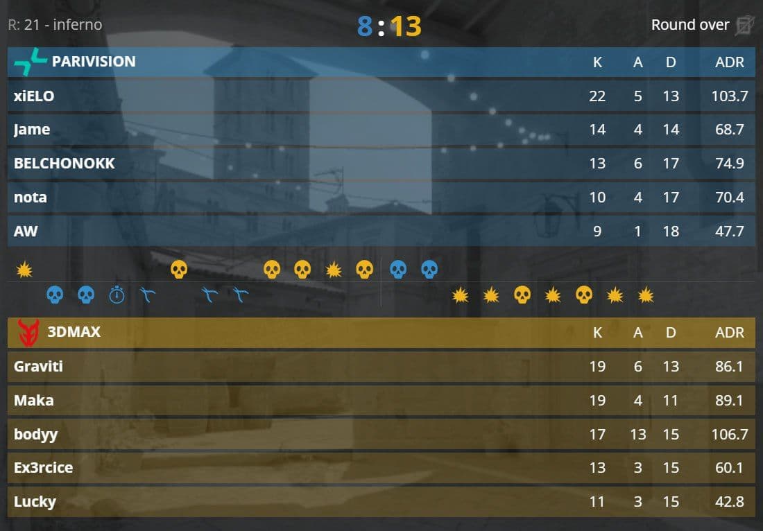 3DMAX сравняли счёт в напряжённом матче на Ancient