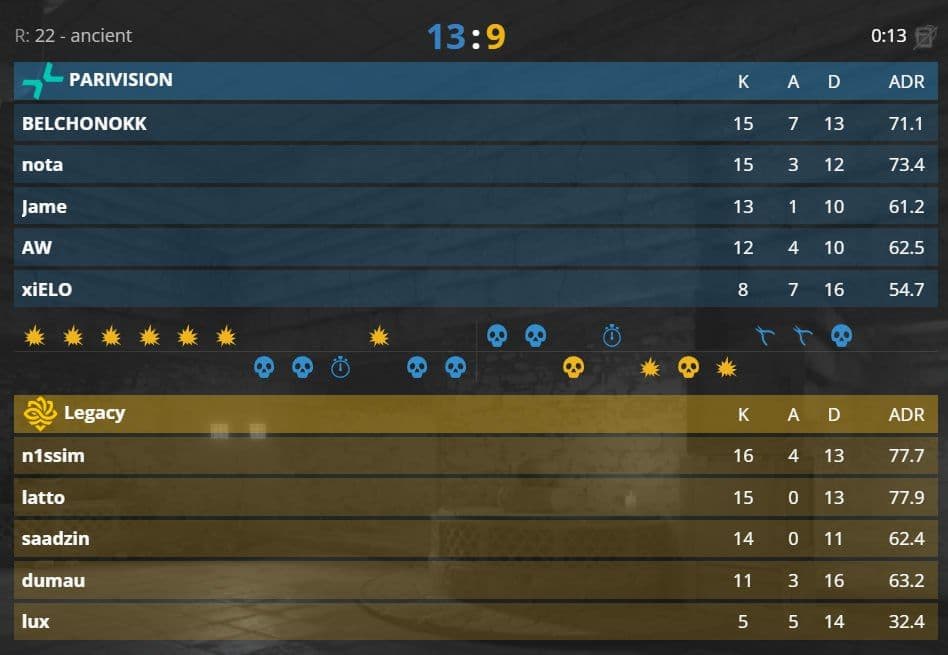 Parivision пробивается во вторую стадию мейджора по CS2 на карте Inferno