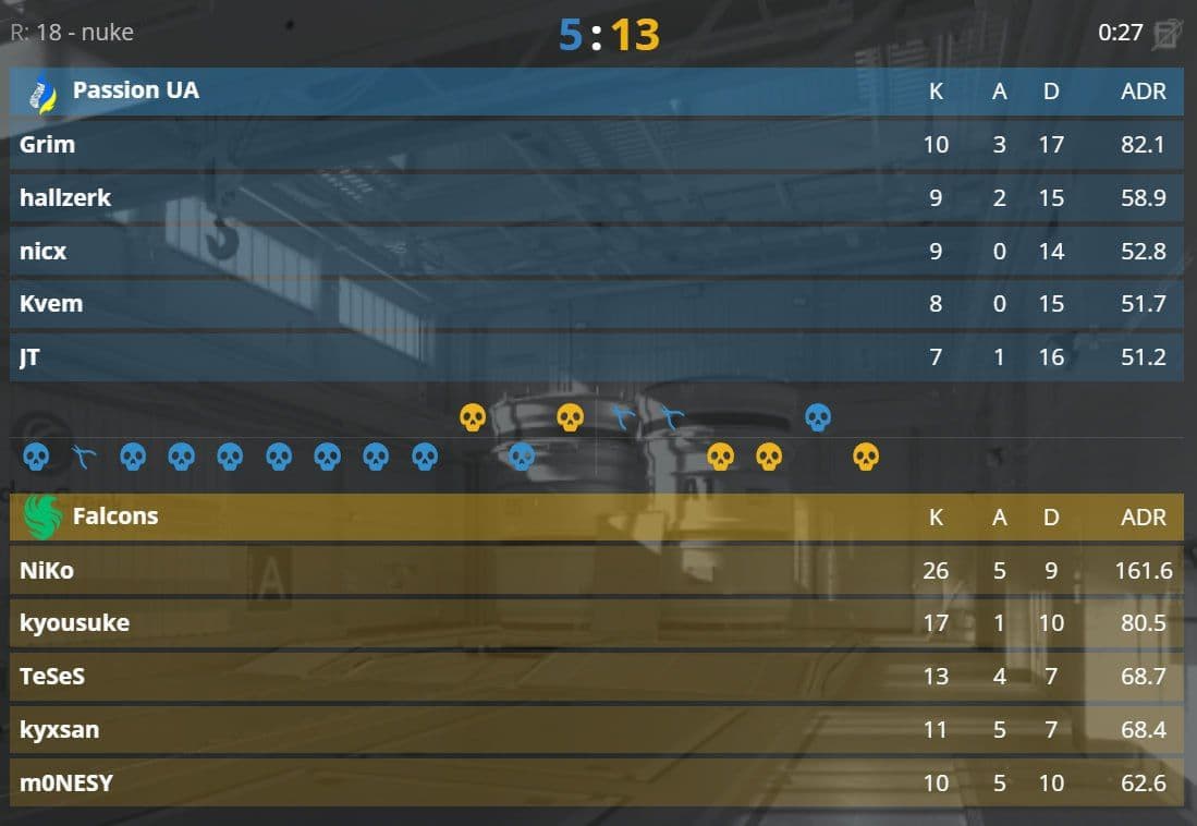 m0NESY и команда демонстрируют упорство: счёт сведён к 1-1 после напряжённого матча