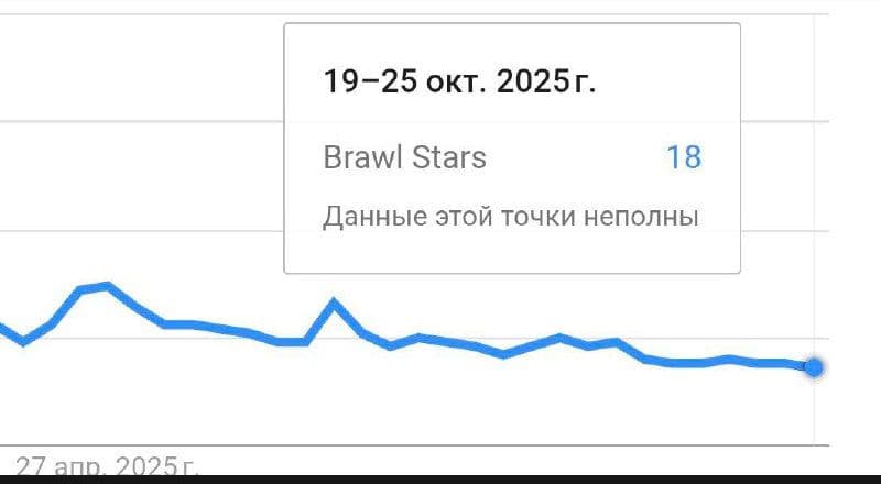 Brawl Stars теряет аудиторию: сможет ли новый боец Зигги переломить тенденцию?