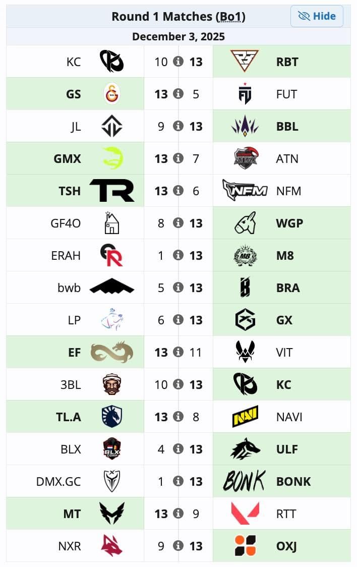 Project Blender 2025 Phase 3: Итоги первого раунда и пары на второй этап