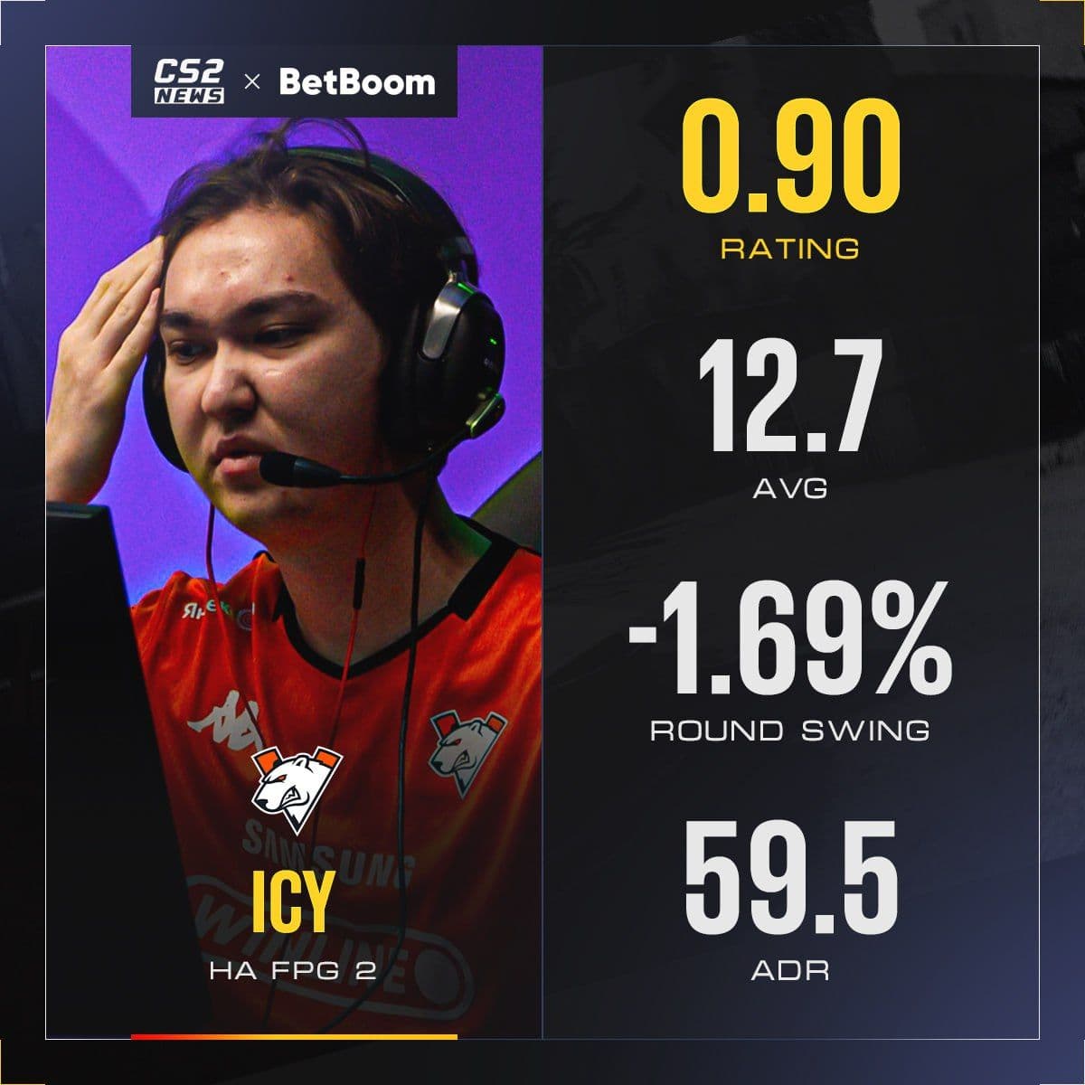 ICY показал худший результат на топ-уровне в составе Cloud9