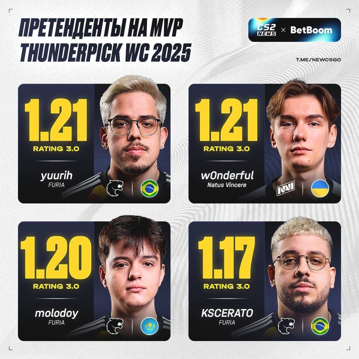 Определены финалисты борьбы за звание MVP на Thunderpick World Championship