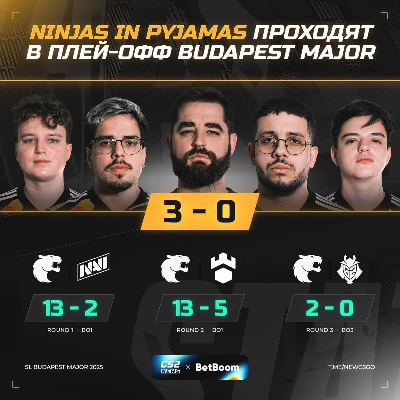 FURIA триумфируют: Бразилия и СНГ празднуют выход в плей-офф Budapest Major