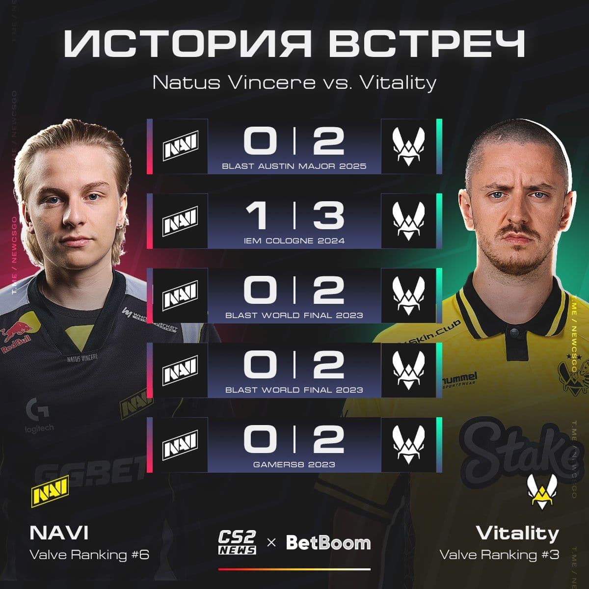 NAVI на грани исторического антирекорда: шестое поражение подряд от Vitality?